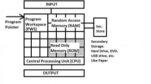 Model4