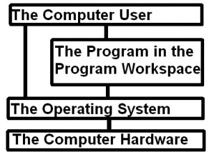 OperatingSys